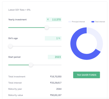 ssy calculator
