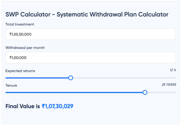 Mutual Fund Systematic Withdrawal Plan calculator