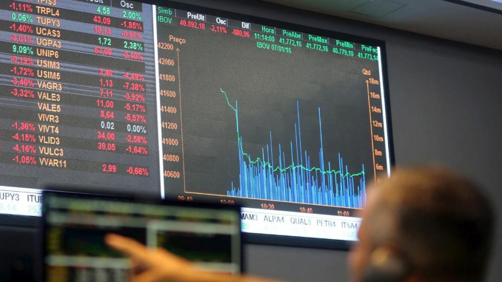 Share Market Outlook