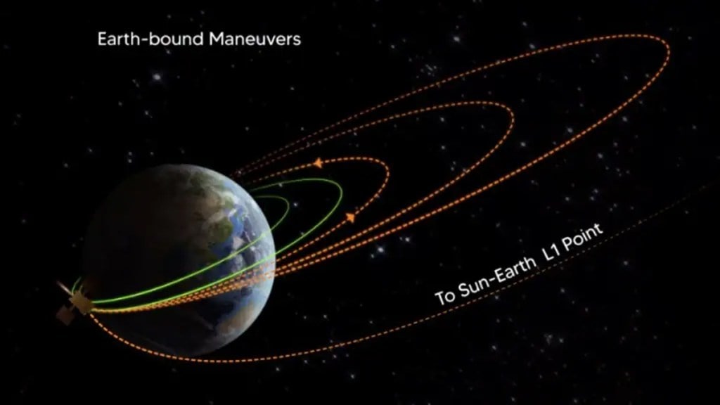 Aditya L1, Isro, ISRO solar mission, ISRO Aditya l1 Aditya L1, Isro, ISRO solar mission, ISRO Aditya l1