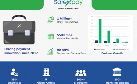 Safexpay, digital payments, innovation, GCC region, contactless payment, investment, value proposition, annual growth, expansion Safexpay, digital payments, innovation, GCC region, contactless payment, investment, value proposition, annual growth, expansion