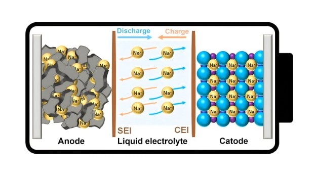 EV battery