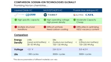 Sodium-ion battery