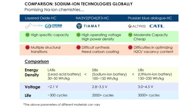 Sodium-ion battery