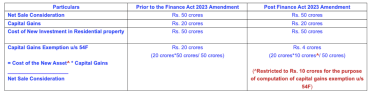 capital gain taxation