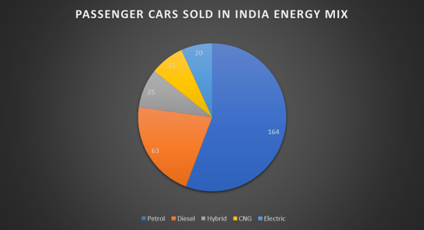 Passenger vehicle models available in fuel-type.