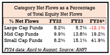 small cap, mid cap returns