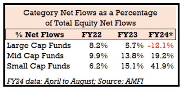 small cap, mid cap returns