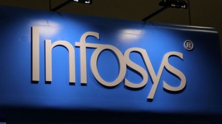 Infosys share outlook