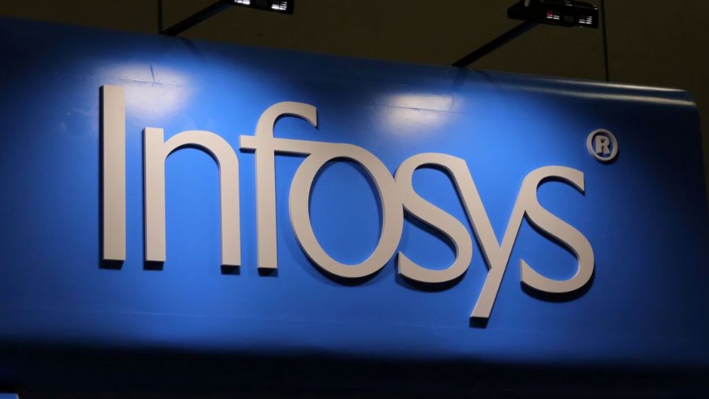 Infosys share outlook Infosys share outlook