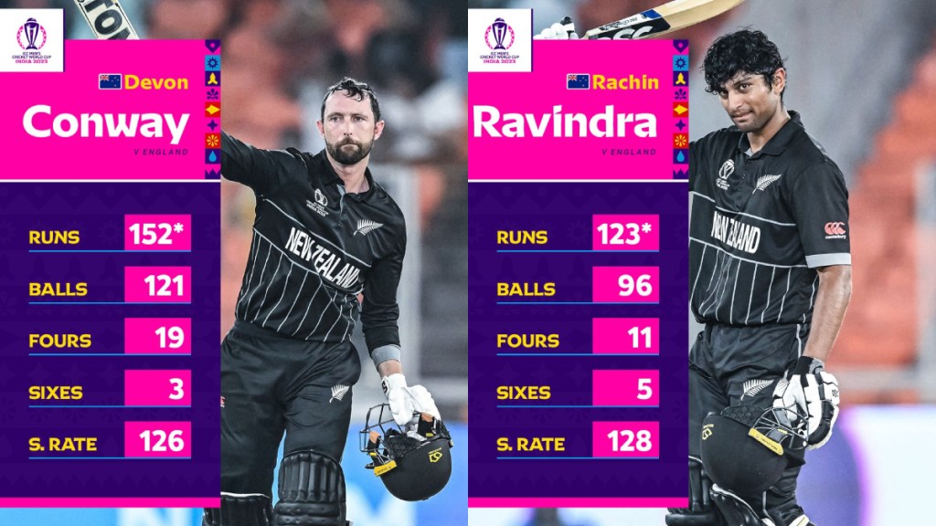 England vs New Zealand, New Zealand wins, New Zealand beats England, New Zealand England match, New Zealand wins by 9 wickets, New Zealand, ICC World Cup 2023, ICC world cup match 1, World NZ vs ENg England vs New Zealand, New Zealand wins, New Zealand beats England, New Zealand England match, New Zealand wins by 9 wickets, New Zealand, ICC World Cup 2023, ICC world cup match 1, World NZ vs ENg