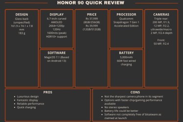 Honor 90 review