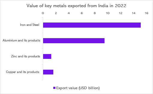 Source: UN Comtrade Database