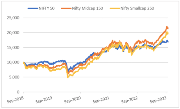 small cap fund news