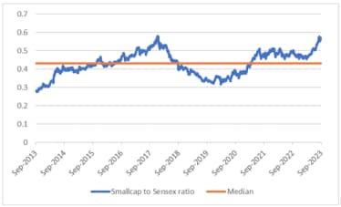 small cap fund news