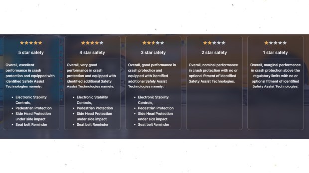 Bharat NCAP safety ratings criterias