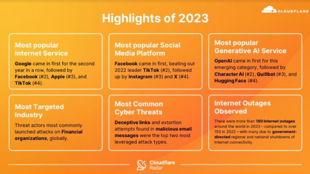 Going by Cloudfare’s official website, it’s a connectivity data company