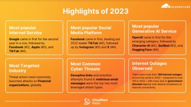 Going by Cloudfare’s official website, it’s a connectivity data company