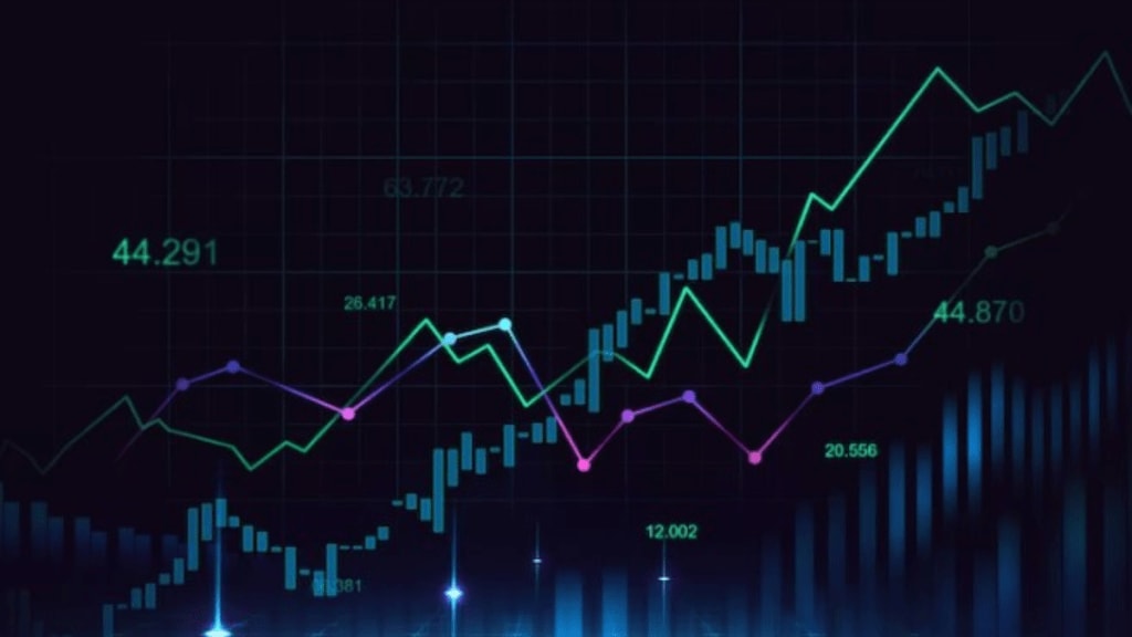 Stock Price today