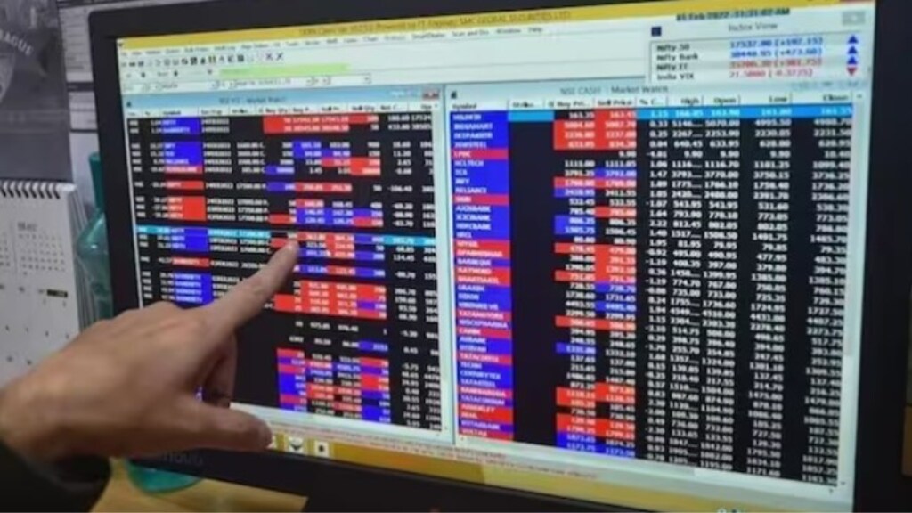 Nifty, Sense Next week target