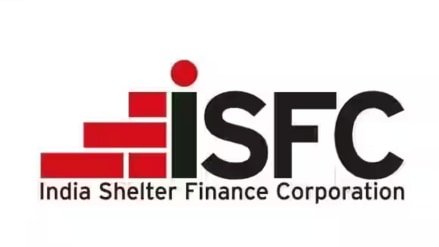 India Shelter Finance share price today