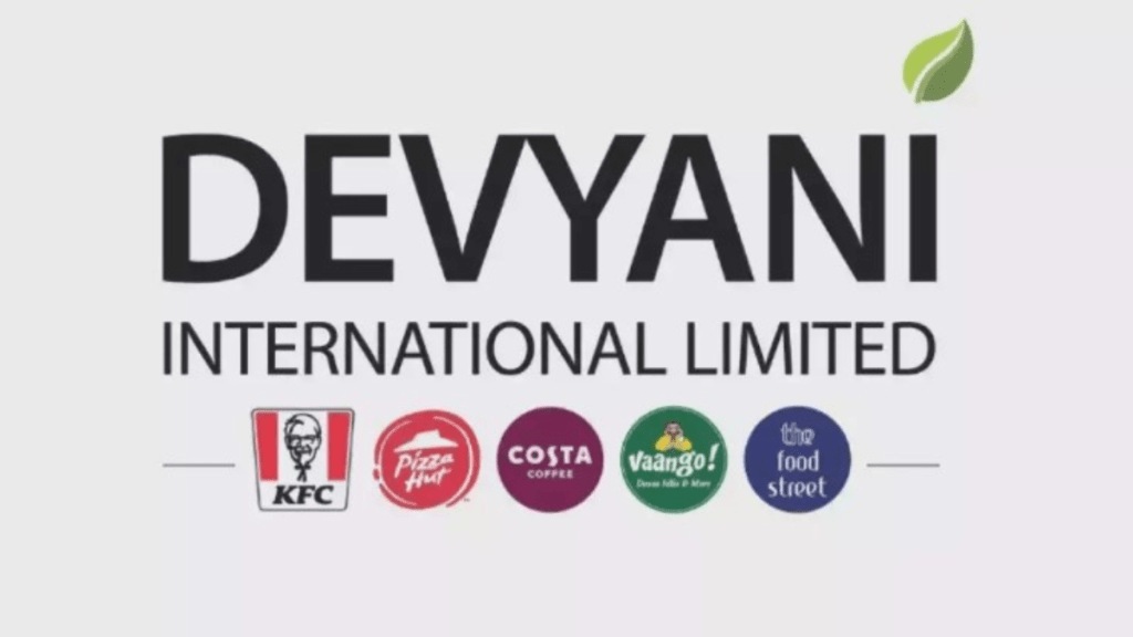 Devyani International share price today
