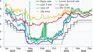 MPC, RBI, MPC RBI, RBI news, repo rate, repo rate news, banking news
