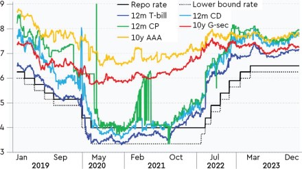 MPC, RBI, MPC RBI, RBI news, repo rate, repo rate news, banking news