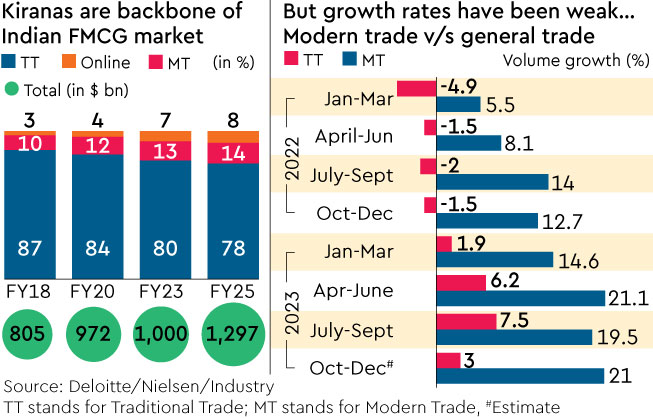 HUL, HUL news, Hindustan Unilever, Hindustan Unilever news, FMCG, FMCG news