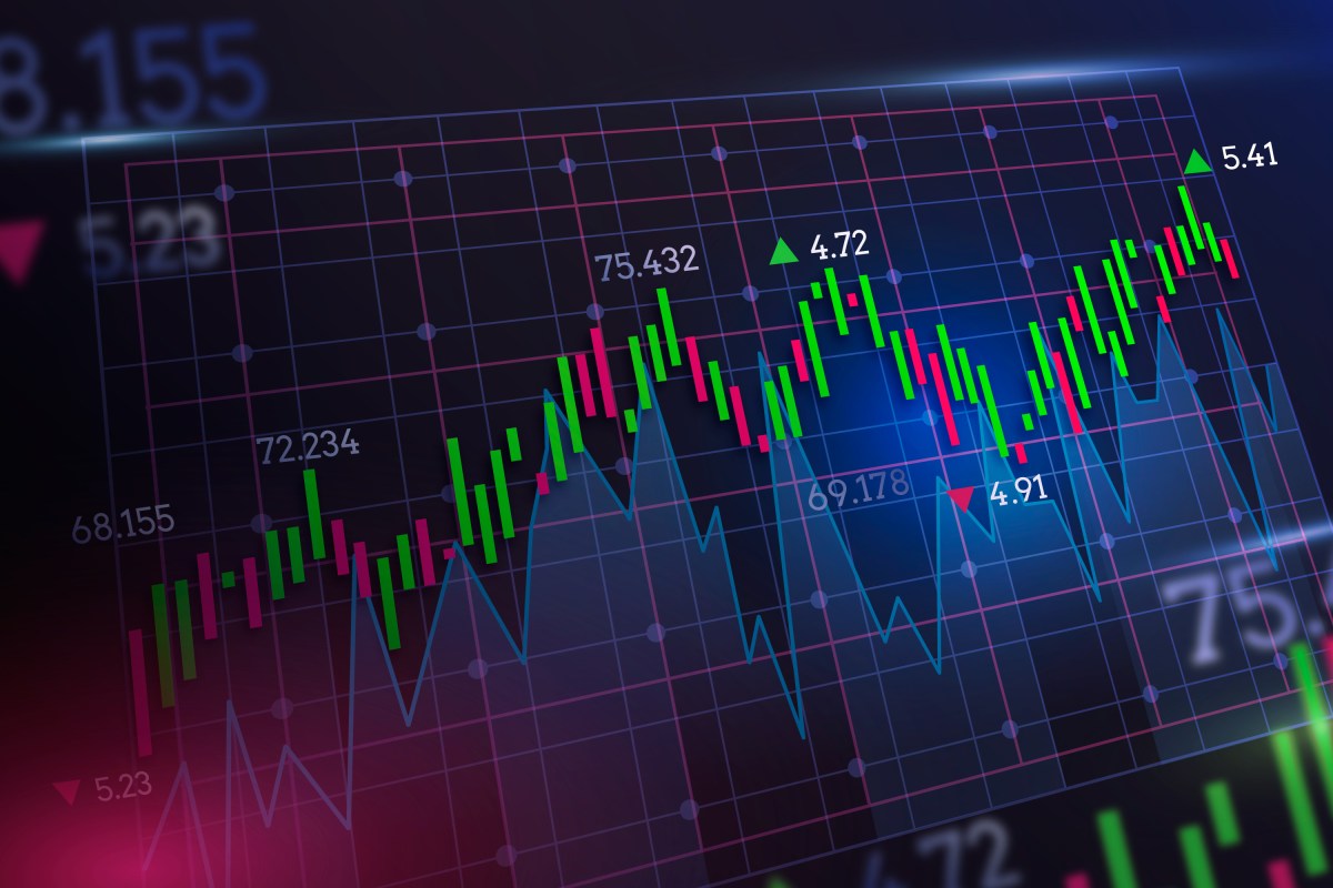 Financial markets Financial markets