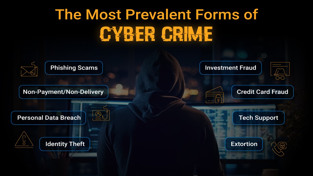 Simplilearn, has launched a report titled Safeguarding the Digital Frontier - Cybersecurity Trends and Upskilling Outlook for 2024.