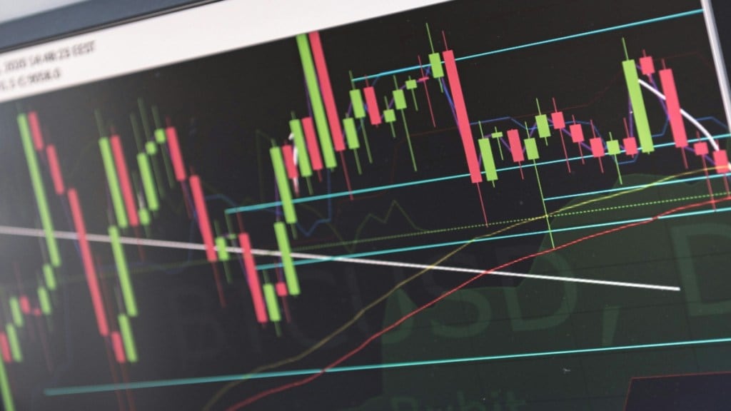 Financial market candle sticks