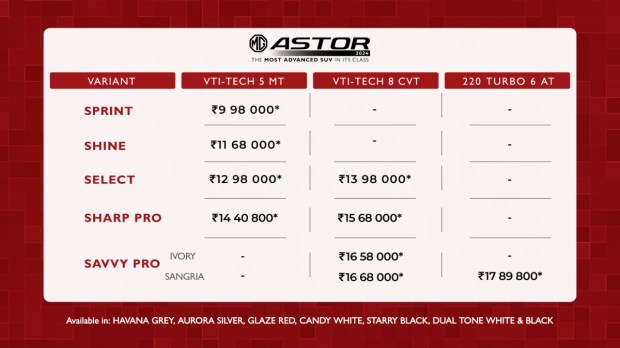 MG Astor 2024 prices