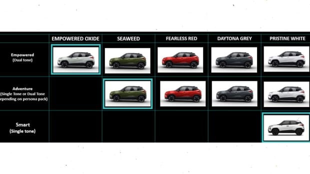 Tata Punch EV colour options