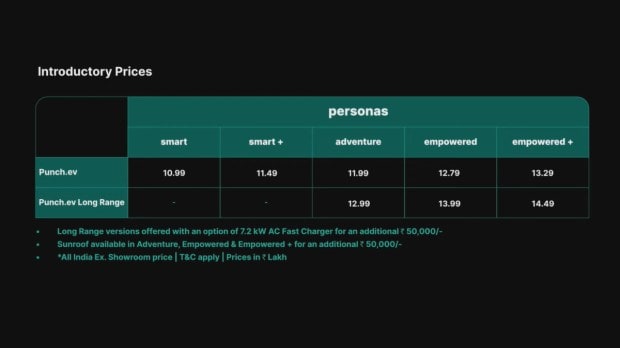 Tata Punch EV prices