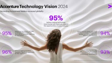 Accenture is an Irish-American professional services company