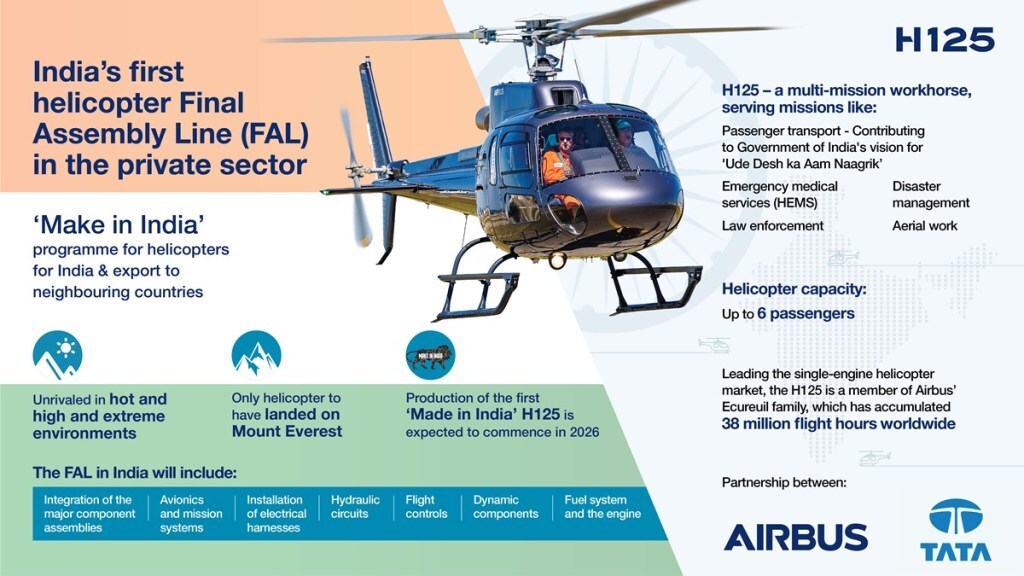 Airbus, Tata Group, AatmaNirbhar Bharat, Tata Advanced Systems Limited, france, Emmanuel Macron, top news, latest news, world news,