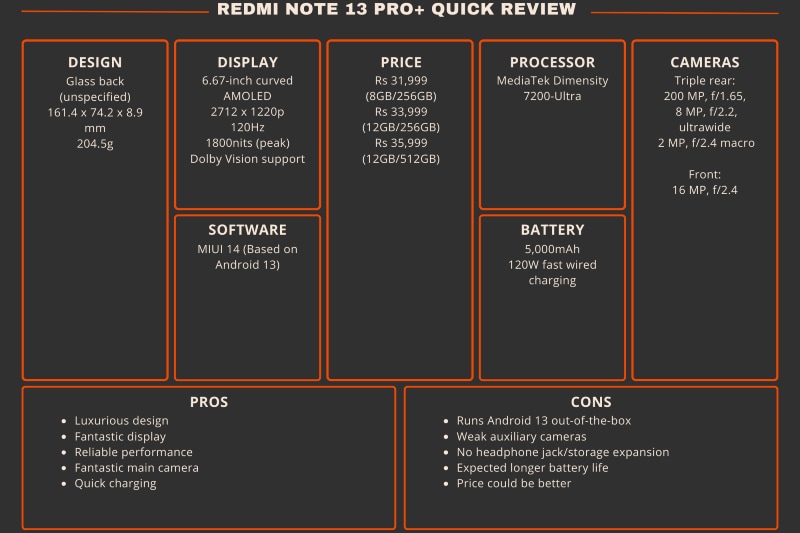 Redmi Note 13 Pro+ Review