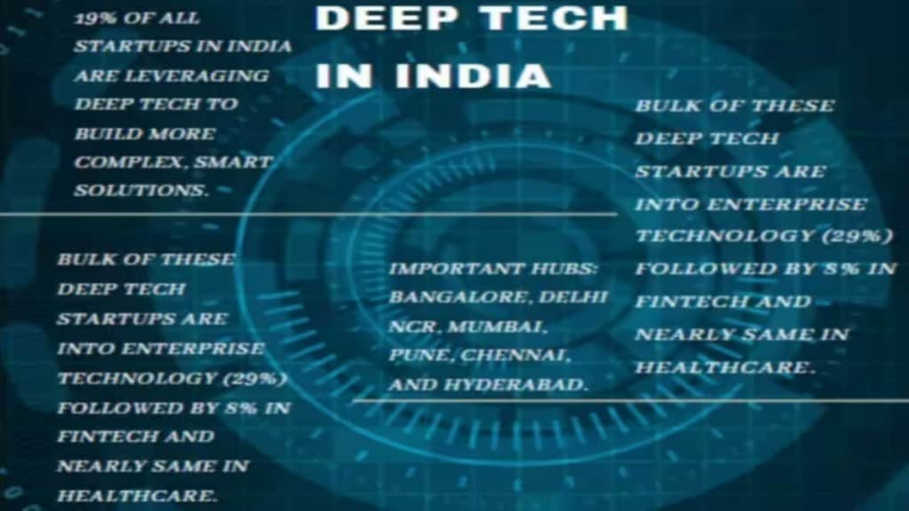 Deep-Technology in India (Image: Nasscom)