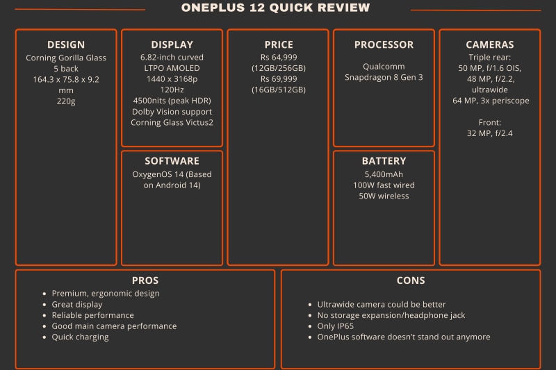 OnePlus 12 review