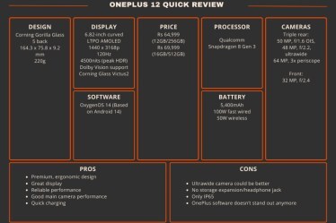 OnePlus 12 review