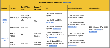Realme 12 series 5g india launch