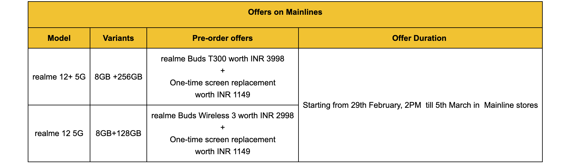 Realme 12 series 5g india launch
