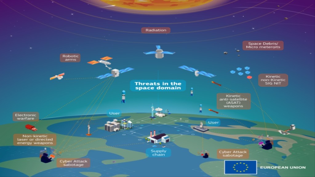 EU space military