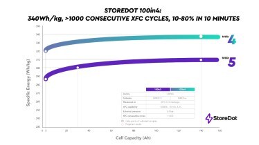 StoreDot2
