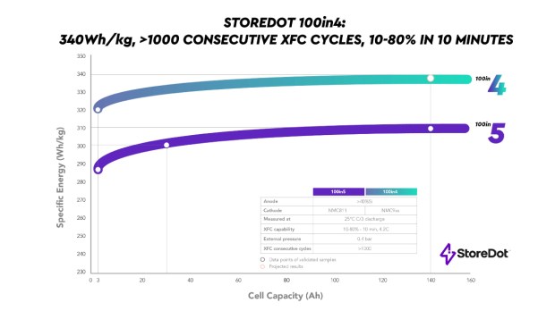 StoreDot2