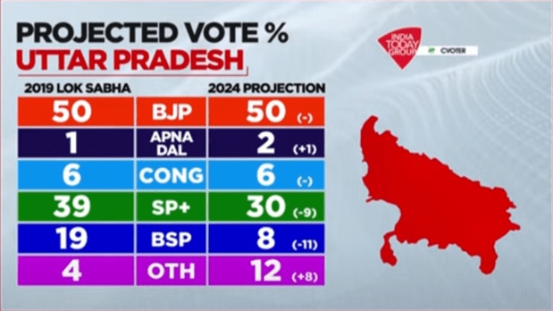 Lok Sabha Election Opinion Poll 2024: Mood of the Nation survey
