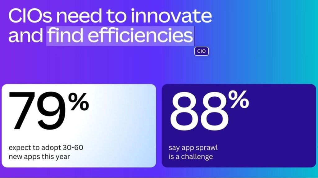 Canva is a all-in-one visual communication platform