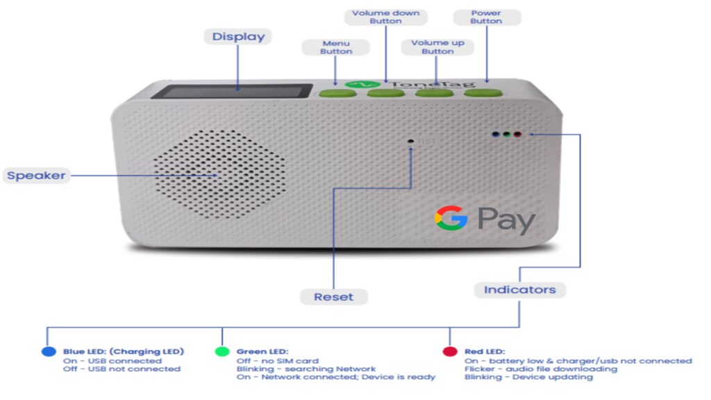 Paytm’s Soundbox, PhonePe’s Smart Speaker, Google Pay’s SoundPod, SMBs, Google Pay, qr code payment, payment alerts, upi payments, invoices