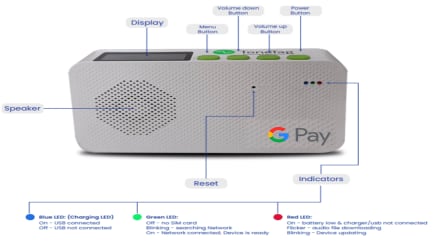 Paytm’s Soundbox, PhonePe’s Smart Speaker, Google Pay’s SoundPod, SMBs, Google Pay, qr code payment, payment alerts, upi payments, invoices
